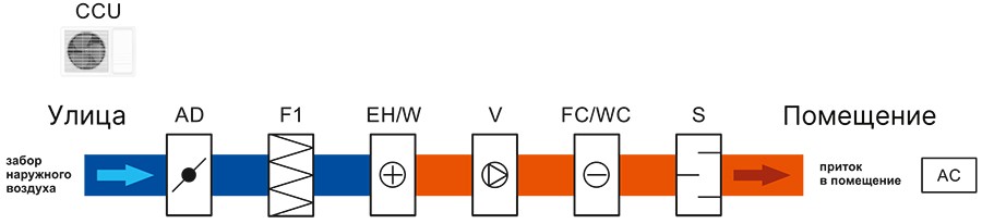VC-AC структурная схема 3.jpg VC-AC структурная схема 3.jpg