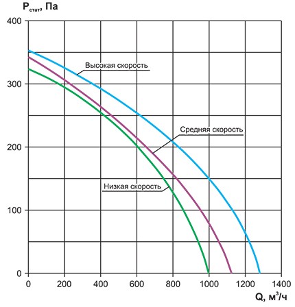 RWC(N)-1000 аэродинамика.jpg RWC(N)-1000 аэродинамика.jpg