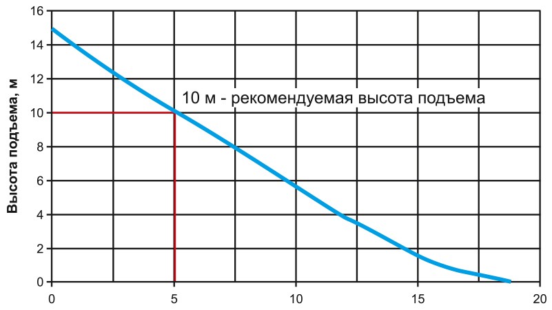 Помпа Tranquil-I_гидравлические характеристики.jpg Помпа Tranquil-I_гидравлические характеристики.jpg