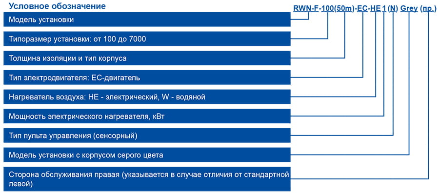 RWN-F-EC_маркировка.jpg