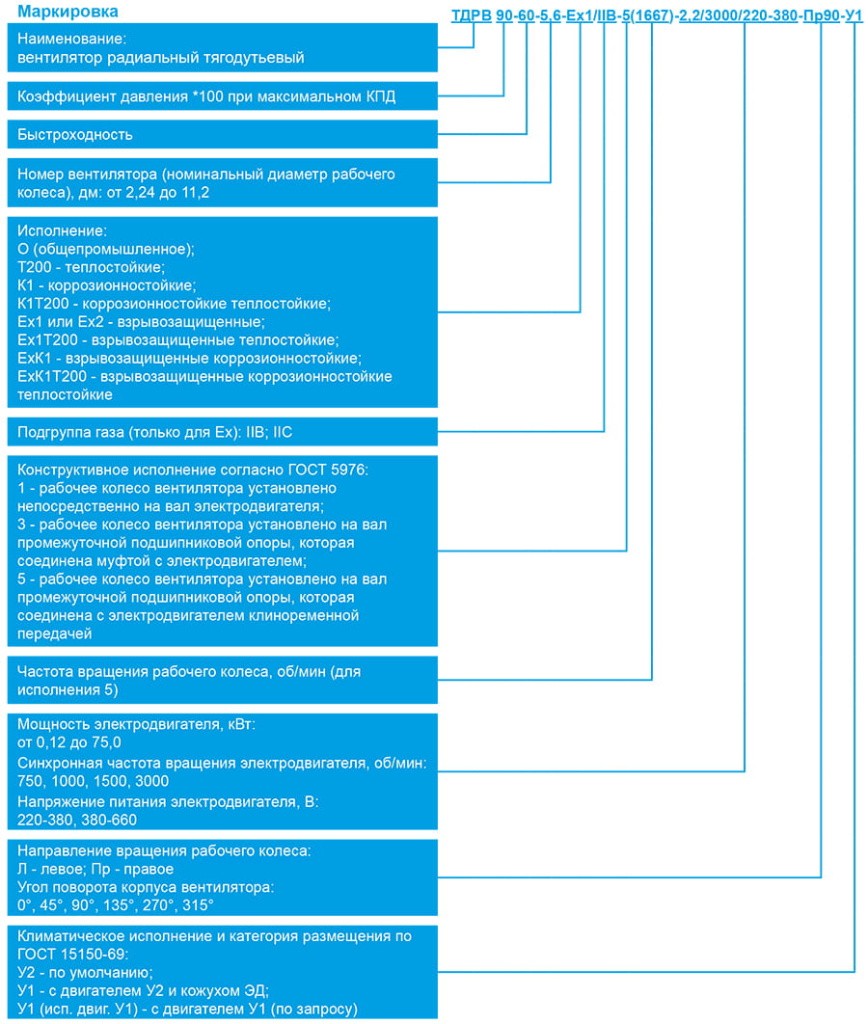 ТДРВ 90-60_маркировка.jpg