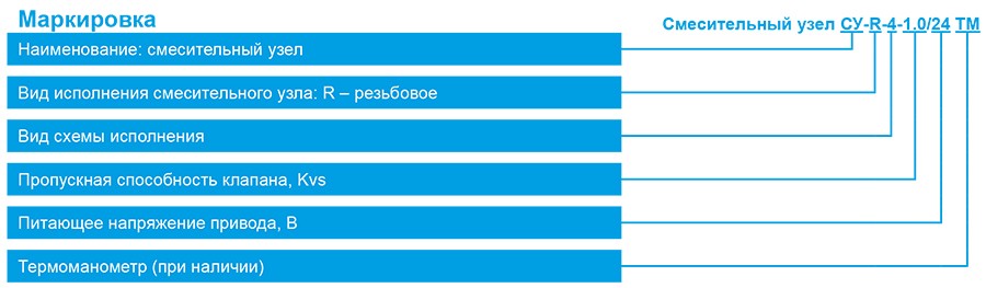 СУ-R-4_маркировка.jpg